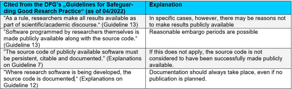 Four guidelines refer to software-specific issues